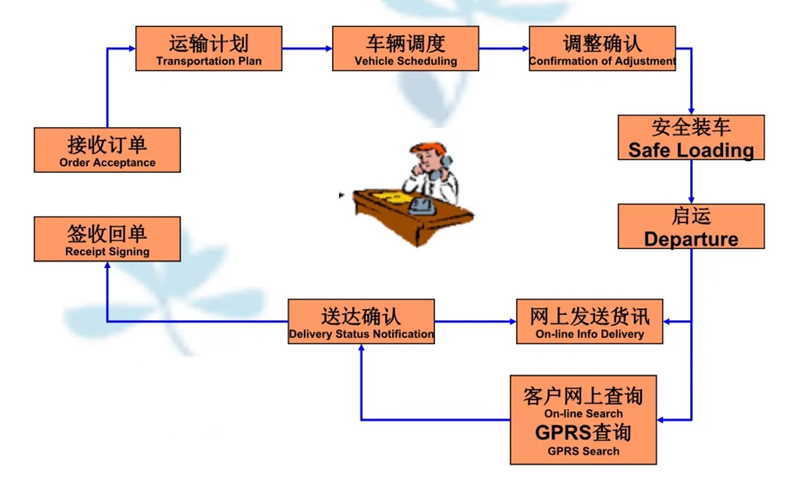 张家港到安庆货运公司