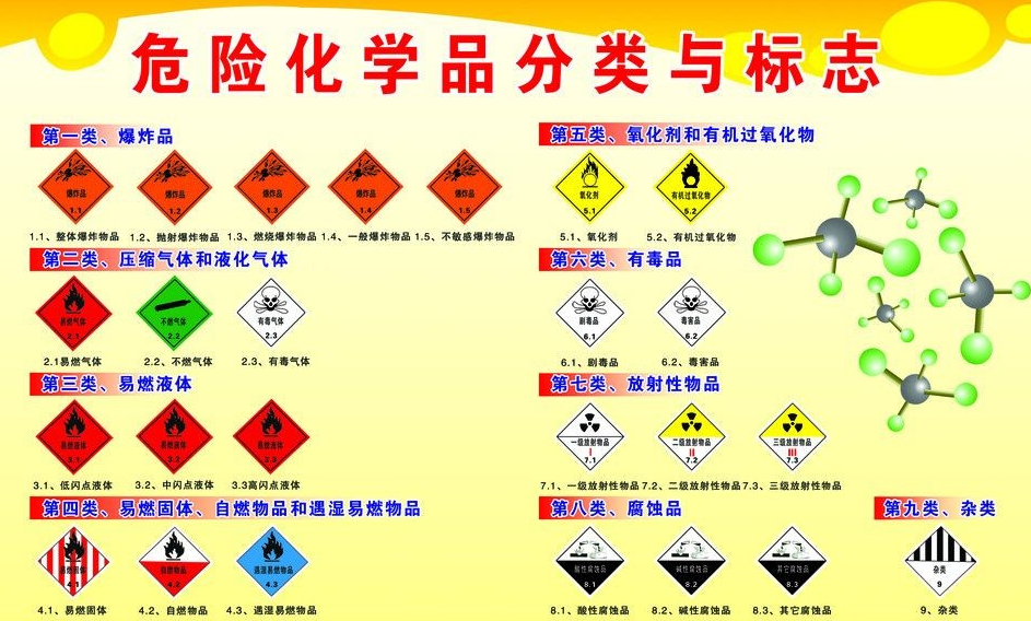 上海到安庆危险品运输